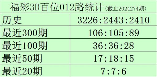 开云体育(中国)官方网站现在奇数号码遗漏1期-开云·kaiyun(中国)体育官方网站 登录入口