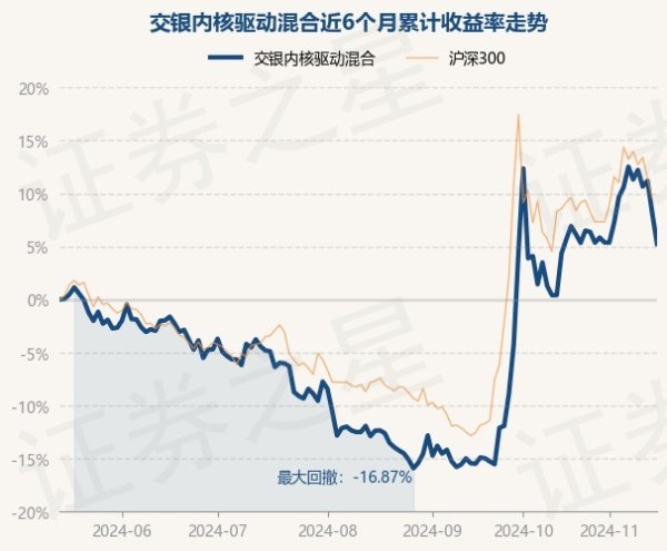 开yun体育网累计净值为0.7533元-开云·kaiyun(中国)体育官方网站 登录入口