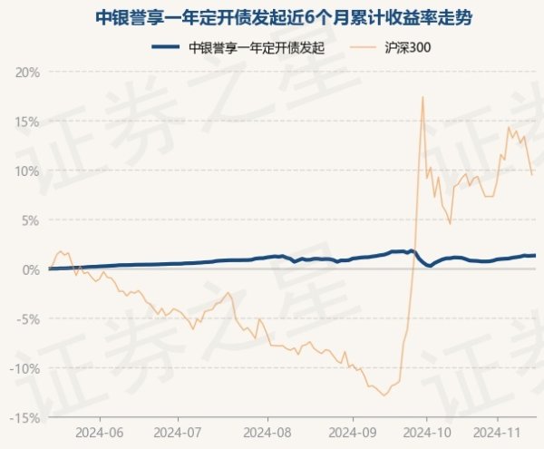 云开体育字据最新一期基金季报表现-开云·kaiyun(中国)体育官方网站 登录入口