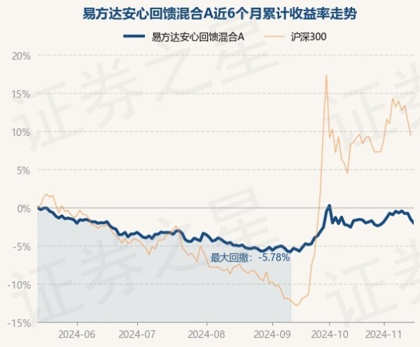 开yun体育网较前一交游日着落0.47%-开云·kaiyun(中国)体育官方网站 登录入口