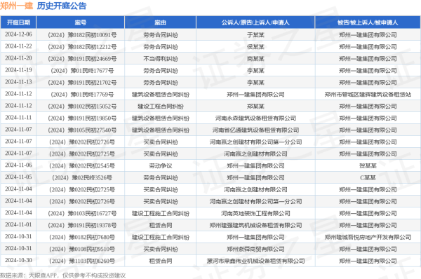 开云体育(中国)官方网站其中案由为“贸易公约纠纷”的公告以60则居首-开云·kaiyun(中国)体育官方网站 登录入口