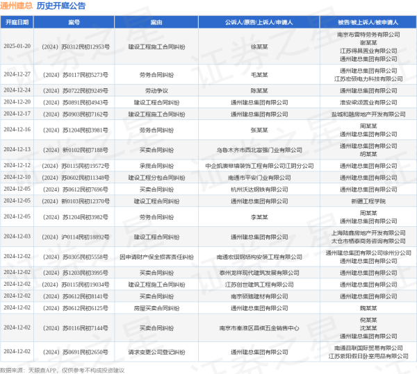 开云体育其次为“缔造工程施工公约纠纷”有160则-开云·kaiyun(中国)体育官方网站 登录入口