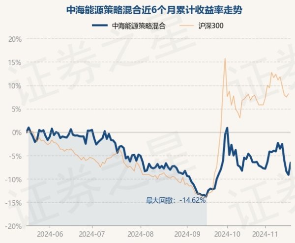 开云体育(中国)官方网站中海动力战略搀杂最新单元净值为0.5975元-开云·kaiyun(中国)体育官方网站 登录入口