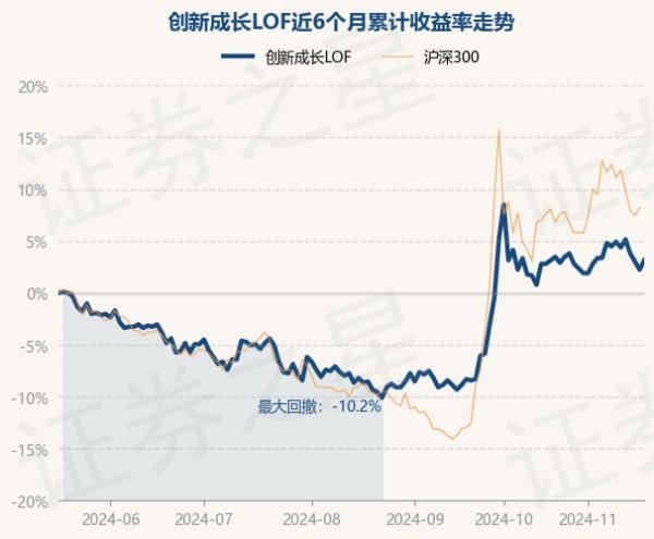 开云·kaiyun体育历史数据显现该基金近1个月下降0.55%-开云·kaiyun(中国)体育官方网站 登录入口