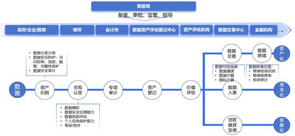 开云体育重心是通过规范的数据集聚、存储、处理与分享经由-开云·kaiyun(中国)体育官方网站 登录入口