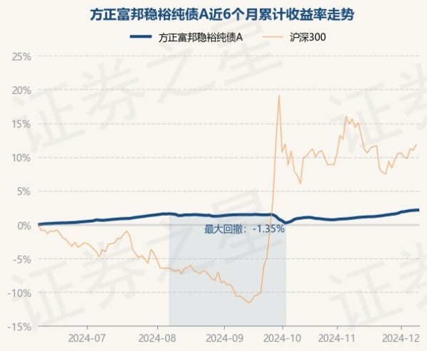 开云体育历史数据知道该基金近1个月高潮1.33%-开云·kaiyun(中国)体育官方网站 登录入口