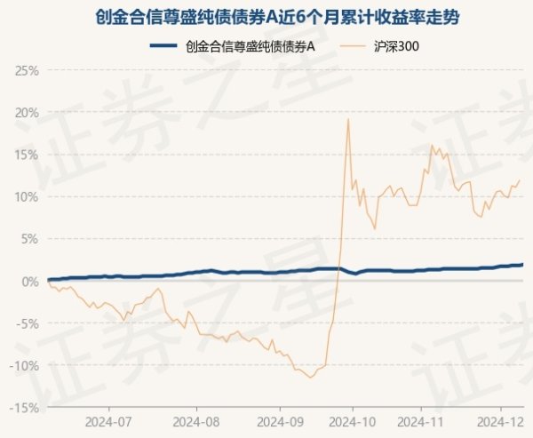 开云体育(中国)官方网站较前一来曩昔高潮0.1%-开云·kaiyun(中国)体育官方网站 登录入口